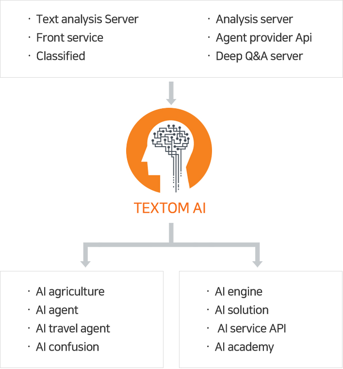 Textom AI